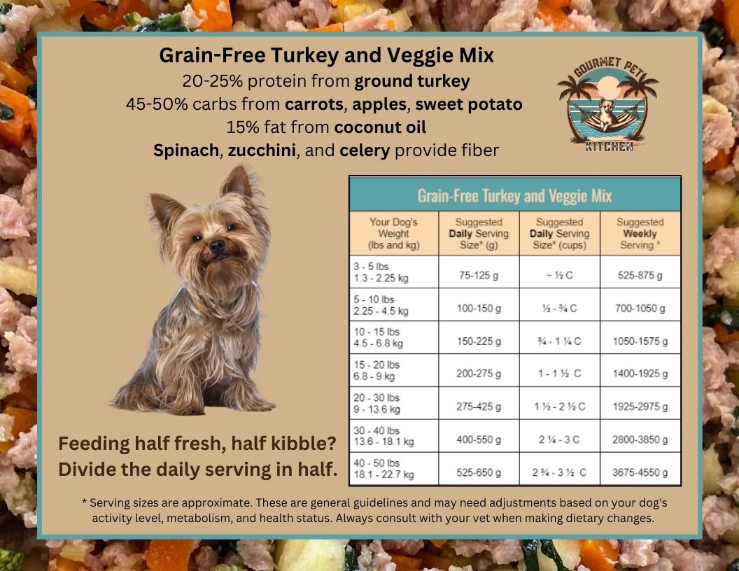 Grain-Free Turkey and Veggie Mix