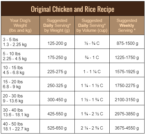 Original Chicken and Rice Recipe