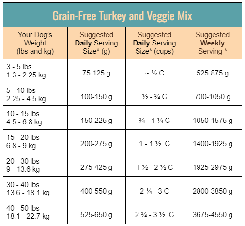 Grain-Free Turkey and Veggie Mix